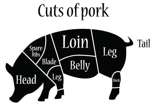 Pork Section Cuts